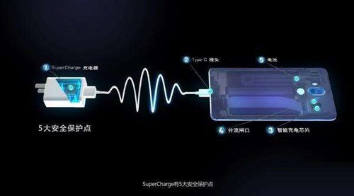 华为的快充技术