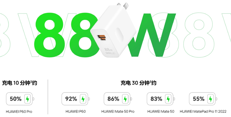 华为88W超级快充技术
